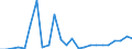 Flow: Exports / Measure: Values / Partner Country: Belgium, Luxembourg / Reporting Country: France incl. Monaco & overseas