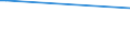 Flow: Exports / Measure: Values / Partner Country: Belgium, Luxembourg / Reporting Country: Germany