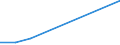 Flow: Exports / Measure: Values / Partner Country: Belgium, Luxembourg / Reporting Country: Hungary