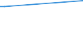 Flow: Exports / Measure: Values / Partner Country: Belgium, Luxembourg / Reporting Country: Ireland