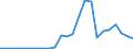 Flow: Exports / Measure: Values / Partner Country: Belgium, Luxembourg / Reporting Country: Italy incl. San Marino & Vatican