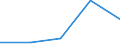 Flow: Exports / Measure: Values / Partner Country: Belgium, Luxembourg / Reporting Country: Slovakia