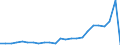 Flow: Exports / Measure: Values / Partner Country: Belgium, Luxembourg / Reporting Country: United Kingdom