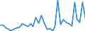 Flow: Exports / Measure: Values / Partner Country: Chinese Taipei / Reporting Country: France incl. Monaco & overseas