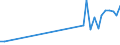 Flow: Exports / Measure: Values / Partner Country: Chinese Taipei / Reporting Country: Germany