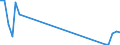 Flow: Exports / Measure: Values / Partner Country: Chinese Taipei / Reporting Country: Netherlands