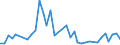 Flow: Exports / Measure: Values / Partner Country: Finland / Reporting Country: France incl. Monaco & overseas