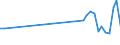 Flow: Exports / Measure: Values / Partner Country: Finland / Reporting Country: Germany