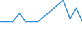 Flow: Exports / Measure: Values / Partner Country: Finland / Reporting Country: Hungary