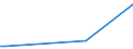 Flow: Exports / Measure: Values / Partner Country: Finland / Reporting Country: Japan