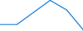 Flow: Exports / Measure: Values / Partner Country: Finland / Reporting Country: Lithuania