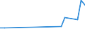 Flow: Exports / Measure: Values / Partner Country: Finland / Reporting Country: Mexico