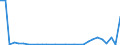 Flow: Exports / Measure: Values / Partner Country: Finland / Reporting Country: Netherlands