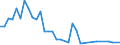 Flow: Exports / Measure: Values / Partner Country: Finland / Reporting Country: Switzerland incl. Liechtenstein