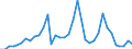 Flow: Exports / Measure: Values / Partner Country: World / Reporting Country: Australia