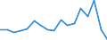 Flow: Exports / Measure: Values / Partner Country: World / Reporting Country: Austria