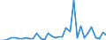 Flow: Exports / Measure: Values / Partner Country: World / Reporting Country: Chile