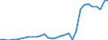 Flow: Exports / Measure: Values / Partner Country: World / Reporting Country: Czech Rep.