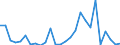 Flow: Exports / Measure: Values / Partner Country: World / Reporting Country: Austria