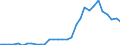 Flow: Exports / Measure: Values / Partner Country: World / Reporting Country: Belgium