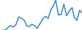 Flow: Exports / Measure: Values / Partner Country: World / Reporting Country: France incl. Monaco & overseas