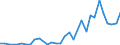 Flow: Exports / Measure: Values / Partner Country: World / Reporting Country: Hungary