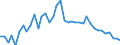 Flow: Exports / Measure: Values / Partner Country: World / Reporting Country: Italy incl. San Marino & Vatican