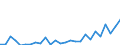 Flow: Exports / Measure: Values / Partner Country: World / Reporting Country: Lithuania