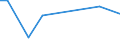 Flow: Exports / Measure: Values / Partner Country: World / Reporting Country: Luxembourg