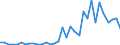 Flow: Exports / Measure: Values / Partner Country: World / Reporting Country: Mexico