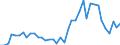 Flow: Exports / Measure: Values / Partner Country: World / Reporting Country: Netherlands
