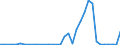 Flow: Exports / Measure: Values / Partner Country: World / Reporting Country: New Zealand