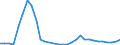 Flow: Exports / Measure: Values / Partner Country: World / Reporting Country: Poland