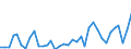 Flow: Exports / Measure: Values / Partner Country: World / Reporting Country: Sweden
