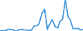 Flow: Exports / Measure: Values / Partner Country: World / Reporting Country: Switzerland incl. Liechtenstein