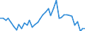 Flow: Exports / Measure: Values / Partner Country: World / Reporting Country: United Kingdom