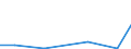 Flow: Exports / Measure: Values / Partner Country: Belgium, Luxembourg / Reporting Country: Austria