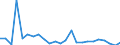 Flow: Exports / Measure: Values / Partner Country: Belgium, Luxembourg / Reporting Country: France incl. Monaco & overseas