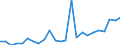 Flow: Exports / Measure: Values / Partner Country: Belgium, Luxembourg / Reporting Country: Germany