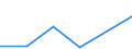 Flow: Exports / Measure: Values / Partner Country: Belgium, Luxembourg / Reporting Country: Hungary