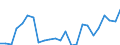 Flow: Exports / Measure: Values / Partner Country: Belgium, Luxembourg / Reporting Country: Netherlands