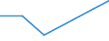Flow: Exports / Measure: Values / Partner Country: Belgium, Luxembourg / Reporting Country: Turkey