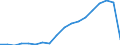 Flow: Exports / Measure: Values / Partner Country: Belgium, Luxembourg / Reporting Country: United Kingdom