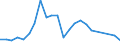 Flow: Exports / Measure: Values / Partner Country: Belgium, Luxembourg / Reporting Country: USA incl. PR. & Virgin Isds.