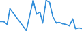 Flow: Exports / Measure: Values / Partner Country: Chinese Taipei / Reporting Country: Belgium
