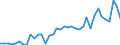 Flow: Exports / Measure: Values / Partner Country: Chinese Taipei / Reporting Country: Germany