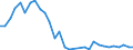 Flow: Exports / Measure: Values / Partner Country: Chinese Taipei / Reporting Country: United Kingdom