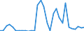Flow: Exports / Measure: Values / Partner Country: Finland / Reporting Country: Belgium