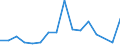 Flow: Exports / Measure: Values / Partner Country: Finland / Reporting Country: Denmark