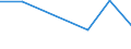 Flow: Exports / Measure: Values / Partner Country: Finland / Reporting Country: Hungary